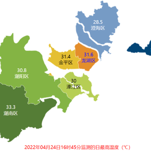 今日最高30℃!新的一周“热力不减”!不过有冷空气要来过“五一”