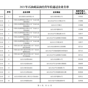 @汕头车主,加油请认准这份石油经营企业年检合格名单!​