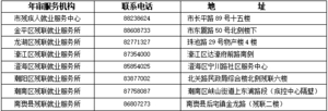 国家税务总局汕头市税务局 汕头市残疾人联合会关于2022年用人单位办理残疾人就业保障金申报年审和缴费的通告
