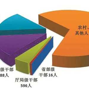 中央纪委国家监委通报2022年第一季度全国纪检监察机关监督检查审查调查情况