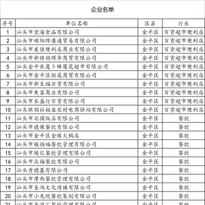 关于“汕头欢乐购”消费券的通告