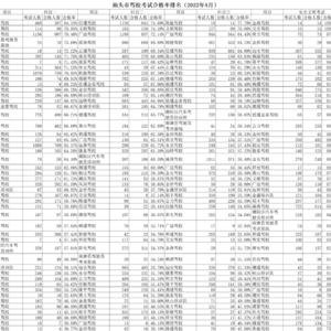 公布!快看看4月份汕头哪些驾校、考试员的考试合格率更高?
