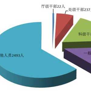 严防“四风”问题隐形变异