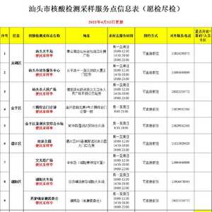 4月24日,汕头市无新增确诊病例、无新增无症状感染者
