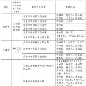 最高人民法院发布《关于第一审知识产权民事、行政案件管辖的若干规定》及配套文件