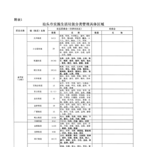 关于汕头市实施生活垃圾分类管理具体区域和生活垃圾分类指导目录的公告