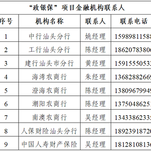 汕头市出台助企纾困十三条,政策解读来了→