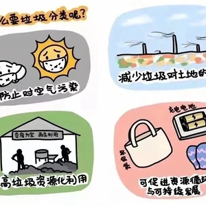 【垃圾分类在行动】垃圾分类科普,建议收藏!