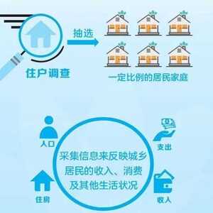 @汕头人:新一轮住户调查大样本轮换工作启动啦!
