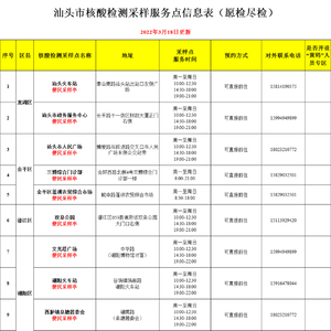 【本埠】收藏!汕头市核酸检测采样服务点信息表(愿检尽检)(2022年3月18日更新)