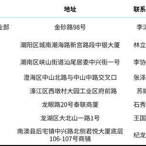 汕头市高层次人才专属金融服务项目及试点银行网点