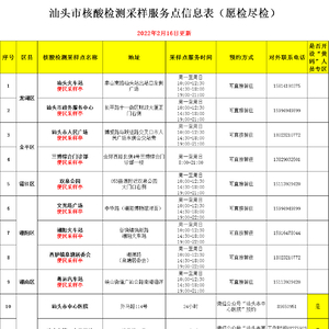 收藏!汕头市核酸检测采样服务点信息表(愿检尽检)(2022年2月16日更新)