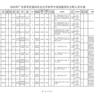 汕头有岗!广东省军区公开招考180名文职人员(附岗位表)