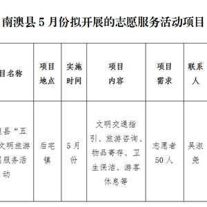 【新时代文明实践】南澳县2022年5月份文明南澳志愿服务项目公告