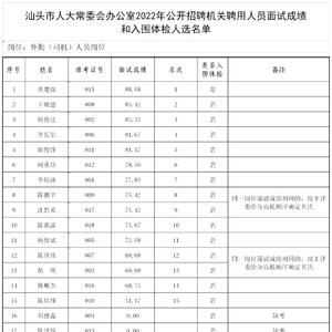 汕头市人大常委会办公室2022年公开招聘机关聘用人员面试成绩和入围体检人选等有关事项的公告