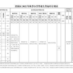 澄海区2022年义务教育学校入学招生工作方案