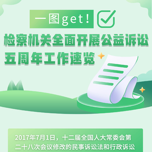 一图get!公益诉讼检察这五年