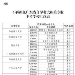 周知!华南理工大学、汕头大学等11所高校不再担任高等教育自学考试主考学校