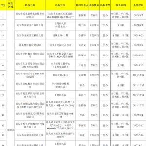 汕头市已通过备案的托育机构名单公示(7月19日更新)