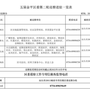 关于开展五届金平区委第二轮巡察的公告