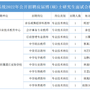 汕头市濠江区教育系统2022年公开招聘应届博(硕)士研究生面试合格入围体检人选等有关事项的公告