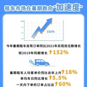 携程发布数据,汕头抢眼! 租车自驾游目的地今夏增长翻倍