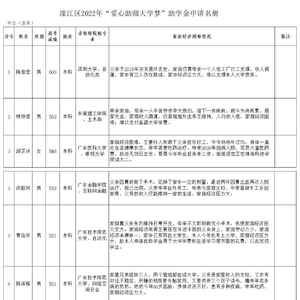 点亮濠江学子“大学梦”!汕头融媒集团“爱心助圆大学梦”公益活动邀您同行