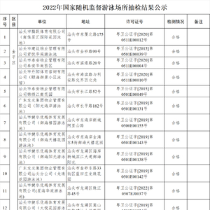 【本埠】汕头市卫生健康局2022年国家随机监督抽查游泳场所抽检结果公示