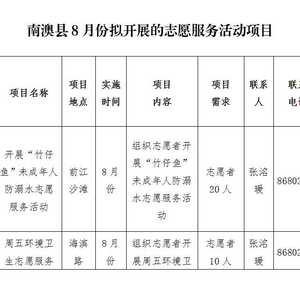 【新时代文明实践】南澳县2022年8月份文明南澳志愿服务项目公告