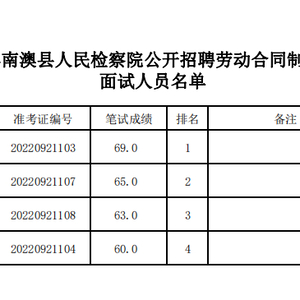 2022年南澳县人民检察院公开招聘劳动合同制书记员面试有关事项公告
