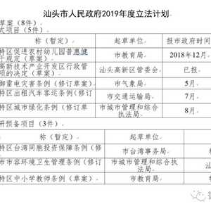 【文件】汕头市人民政府关于印发汕头市人民政府2019年度立法计划的通知