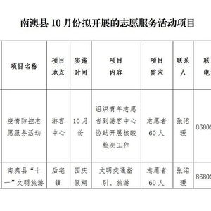 【新时代文明实践】南澳县2022年10月份文明南澳志愿服务项目公告