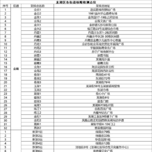 关于在龙湖区开展全区全员区域核酸检测的通告