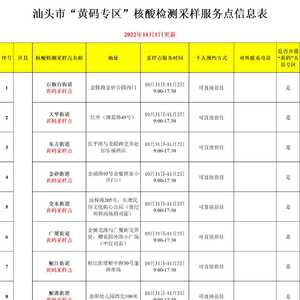 汕头:昨新增本土“24+4”,截至11月4日24时共报告61例阳性个案