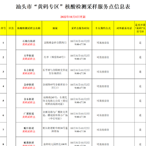 11月5日,汕头市新增本土确诊病例33例,新增本土无症状感染者24例