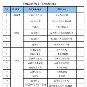 南澳县关于11月6日开展全县全员核酸检测工作的通告