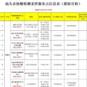2022年12月4日更新!汕头市核酸检测采样服务点信息表(愿检尽检)