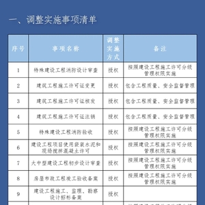 汕头市住房和城乡建设局关于调整实施一批市级行政职权的公告