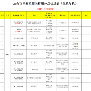 【本埠】收藏!汕头市核酸检测采样服务点信息表(愿检尽检)(2022年12月15日更新)