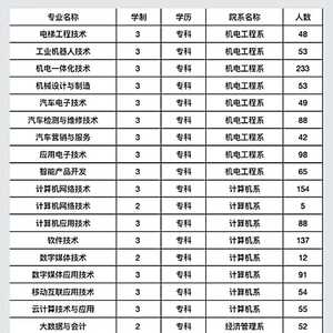 关于举办汕头职业技术学院2023届毕业生“云”专场招聘会的通知