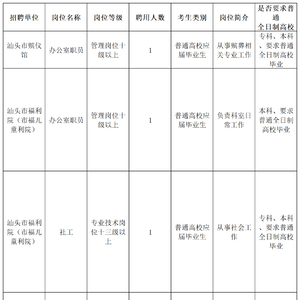 汕头民政事业单位招聘9人!附职位表