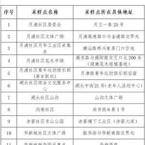 关于开展金平区新冠病毒区域核酸检测(月浦街道)应急演练的通告