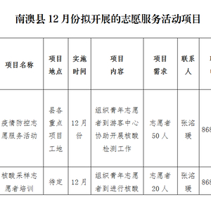 【新时代文明实践】南澳县2022年12月份文明南澳志愿服务项目公告