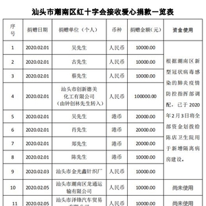 【捐赠公示5】潮南区红十字会接受新型冠状病毒感染的肺炎疫情防控项目捐赠公示