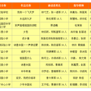 澄海区参加市小学生美文诵读优秀视频作品评比荣获佳绩