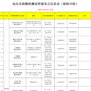 【本埠】收藏!汕头市核酸检测采样服务点信息表(愿检尽检)(2022年12月19日更新)