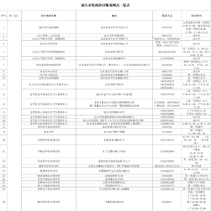 收藏!汕头市发热诊疗服务网点一览表(12月29日更新)