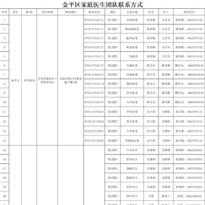 汕头市公布各区(县)家庭医生联系方式!居家治疗有疑问可联系