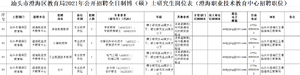汕头市澄海职业技术教育中心2021年招聘全日制博(硕)士研究生公告