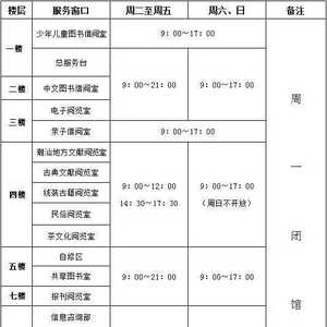@汕头人,市图书馆明天起恢复原开放时间!